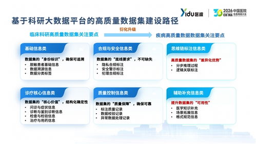 跨越數(shù)據(jù)鴻溝 醫(yī)渡科技2026年發(fā)布基于科研專病庫的高質(zhì)量數(shù)據(jù)集解決方案，定義信息技術(shù)咨詢服務(wù)新范式