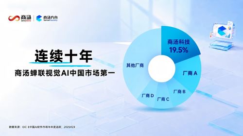 計算機視覺走入CV 2.0時代 從“看”到“會搜、能生成”的產(chǎn)業(yè)躍遷